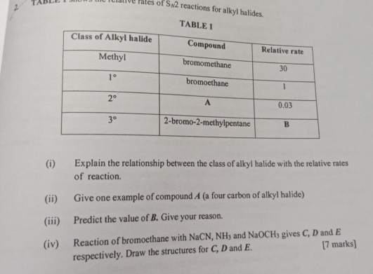 2TABLE crative rates of S_N2 reactions for alkyl halides.
TA
(i) Explain the relationship between the class of alkyl halide with the relative rates
of reaction.
(ii) Give one example of compound A (a four carbon of alkyl halide)
(iii) Predict the value of B. Give your reason.
(iv) Reaction of bromoethane with NaCN NH_3 and NaOCH_3 gives C, D and E
respectively. Draw the structures for C, D and E. [7 marks]