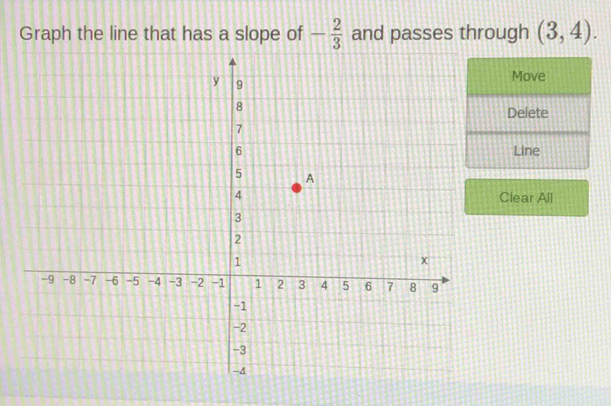 Graph the line that has a slope of - 2/3  and passes through (3,4). 
Move 
Delete 
Line 
Clear All