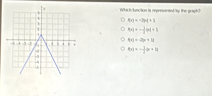 Which function is represented by the graph?
5
4
f(x)=-2|x|+1
3
2
f(x)=- 1/2 |x|+1

f(x)=-2|x+1|
-5 - -3 -2 A 2 3 4 5 x
-2
f(x)=- 1/2 |x+1|
-3
-
-5