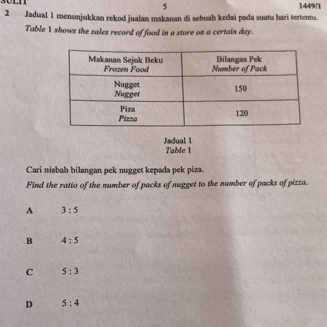 5 1449/1
2 Jadual 1 menunjukkan rekod jualan makanan di sebuah kedai pada suatu hari tertentu.
Table 1 shows the sales record of food in a store on a certain day.
Jadual 1
Table 1
Cari nisbah bilangan pek nugget kepada pek piza.
Find the ratio of the number of packs of nugget to the number of packs of pizza.
A 3:5
B 4:5
C 5:3
D 5:4