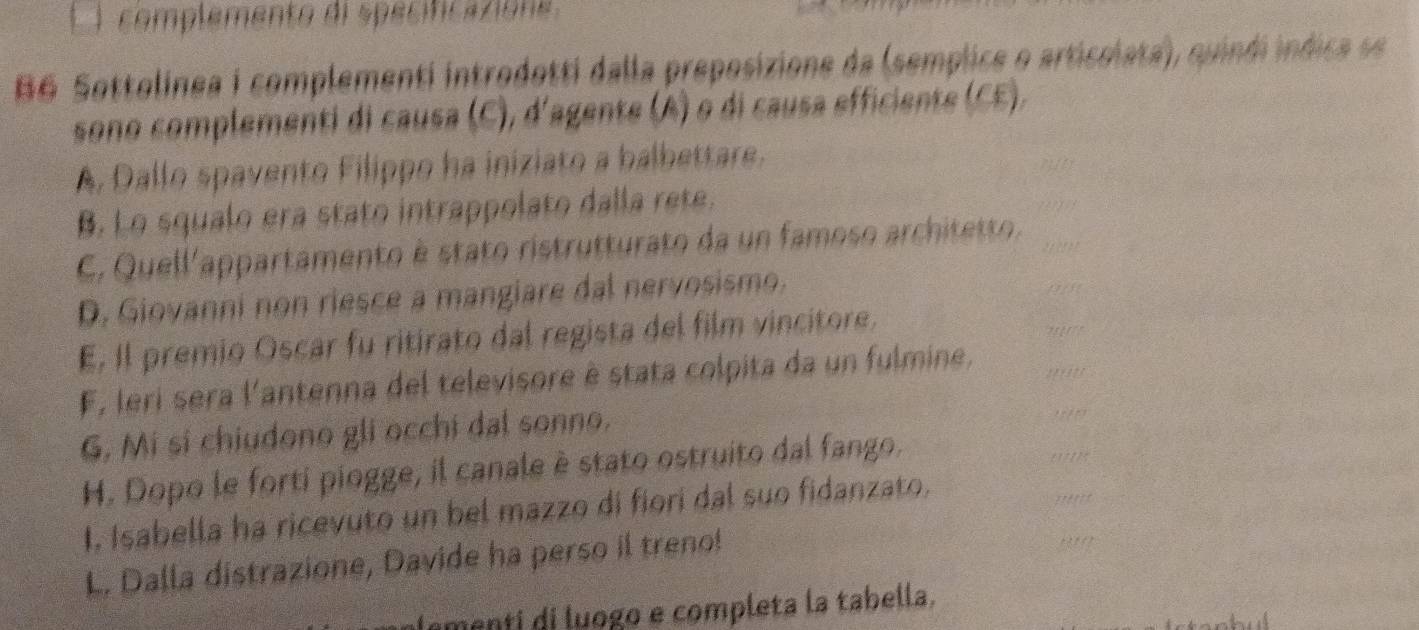 complemento di specificazione 
B6 Sottolínea i complementi introdotti dalla preposizione da (semplice o articolata), quindi indica se 
sono complementi di causa (C), d'agente (A) o di causa efficiente (CE). 
A. Dallo spavento Filippo ha iniziato a balbettare. 
B. Lo squalo era stato intrappolato dalla rete. 
C. Quell'appartamento è stato ristrutturato da un famoso architetto. 
D. Giovanni non riesce a mangiare dal nervosismo. 
E. Il premio Oscar fu ritirato dal regista del film vincitore. 
F, leri sera l'antenna del televisore è stata colpita da un fulmine, 
G. Mi sí chiudono gli occhi dal sonno. 
H. Dopo le forti piogge, il canale è stato ostruito dal fango. 
I. Isabella ha ricevuto un bel mazzo di fiori dal suo fidanzato, 
L. Dalla distrazione, Davide ha perso il treno! 
omenti i uogo e completa la tabella.