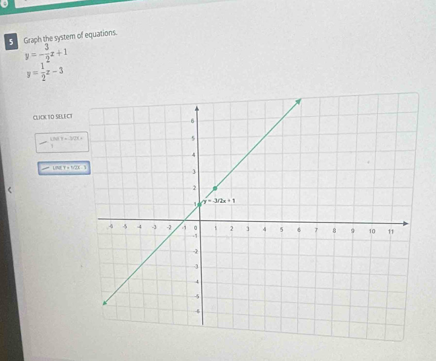 Graph the system of equations.
y=- 3/2 x+1
y= 1/2 x-3
CLICK TO SELECT
UNEY=3/2X+
1
LB LY=1/2X-3