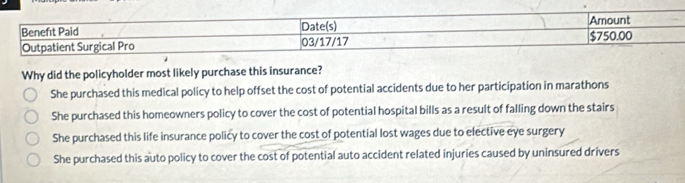 Why did the policyholder most likely purchase this insurance?
She purchased this medical policy to help offset the cost of potential accidents due to her participation in marathons
She purchased this homeowners policy to cover the cost of potential hospital bills as a result of falling down the stairs
She purchased this life insurance policy to cover the cost of potential lost wages due to elective eye surgery
She purchased this auto policy to cover the cost of potential auto accident related injuries caused by uninsured drivers