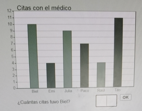 ¿Cuántas citas tuvo Biel?