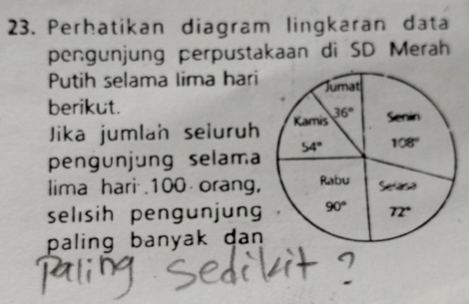 Perhatikan diagram lingkaran data
pengunjung perpustakaan di SD Merah
Putih selama Iima hari
berikut.
Jika jumlah seluruh
pengunjung selama
lima hari .100 orang,
selısih pengunjung
paling banyak dan