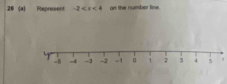 26 (a) Represent -2 on the number line.
x