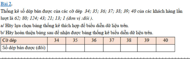 Thống kê số dép bán được của các cỡ dép 34; 35; 36; 37; 38; 39; 40 của các khách hàng lần 
lượt là 62; 80; 124; 43; 21; 13; 1 (đơn vị :đôi ). 
a/ Hãy lựa chọn bảng thống kê thích hợp để biểu diễn dữ liệu trên. 
b/ Hãy hoàn thiện bảng sau để nhận được bảng thống kê biểu diễn dữ liệu trên.