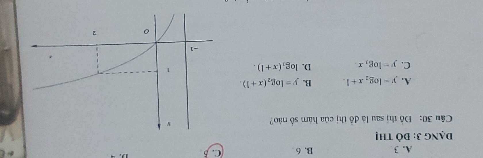 A. 3 B. 6 C. 5
D. 4
đạng 3: Đồ thị
Câu 30: Đồ thị sau là đồ thị của hàm số nào?
A. y=log _2x+1. B. y=log _2(x+1).
C. y=log _3x. D. log _3(x+1).