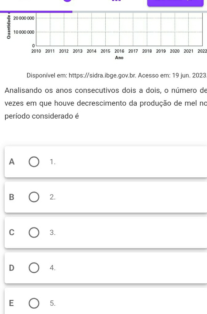 20 000 000
10 000 000
0
2010 2011 2012 2013 2014 2015 2016 2017 2018 2019 2020 2021 2022
Ano
Disponível em: https://sidra.ibge.gov.br. Acesso em: 19 jun. 2023.
Analisando os anos consecutivos dois a dois, o número de
vezes em que houve decrescimento da produção de mel no
período considerado é
A
1.
B
2.
C
3.
D
4.
E
5.