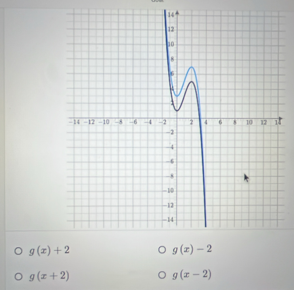 g(x)+2
g(x)-2
g(x+2)
g(x-2)