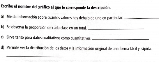 Escribe el nombre del gráfico al que le corresponde la descripción. 
a) Me da información sobre cuántos valores hay debajo de uno en particular._ 
b) Se observa la proporción de cada clase en un total._ 
c) Sirve tanto para datos cualitativos como cuantitativos._ 
d) Permite ver la distribución de los datos y la información original de una forma fácil y rápida. 
_