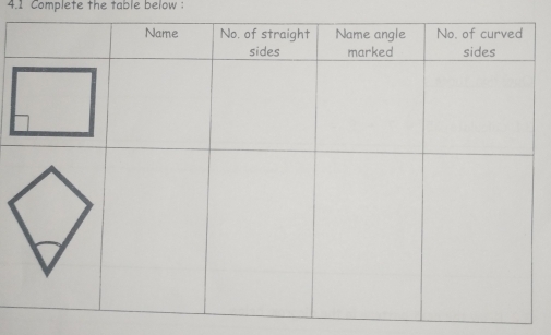 4.1 Complete the table below