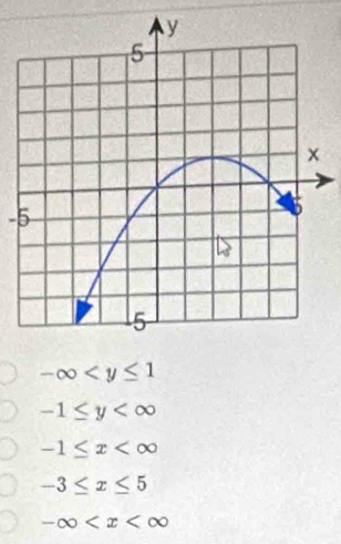 -5
-∈fty
-1≤ y
-1≤ x
-3≤ x≤ 5
-∈fty