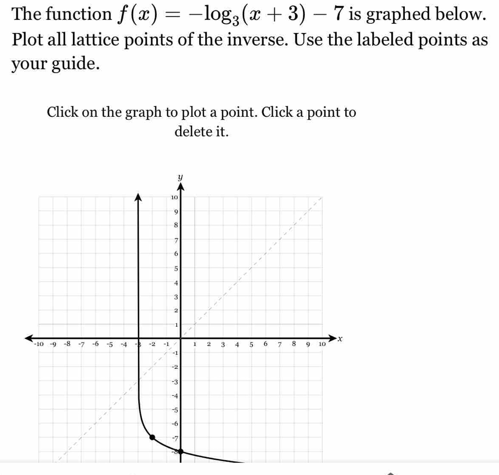 The function f(x)=-log _3(x+3)-7 is graphed below. 
Plot all lattice points of the inverse. Use the labeled points as 
your guide. 
Click on the graph to plot a point. Click a point to 
delete it.