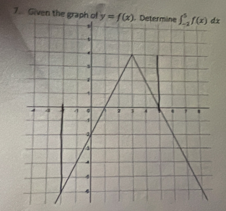 Given the graph of