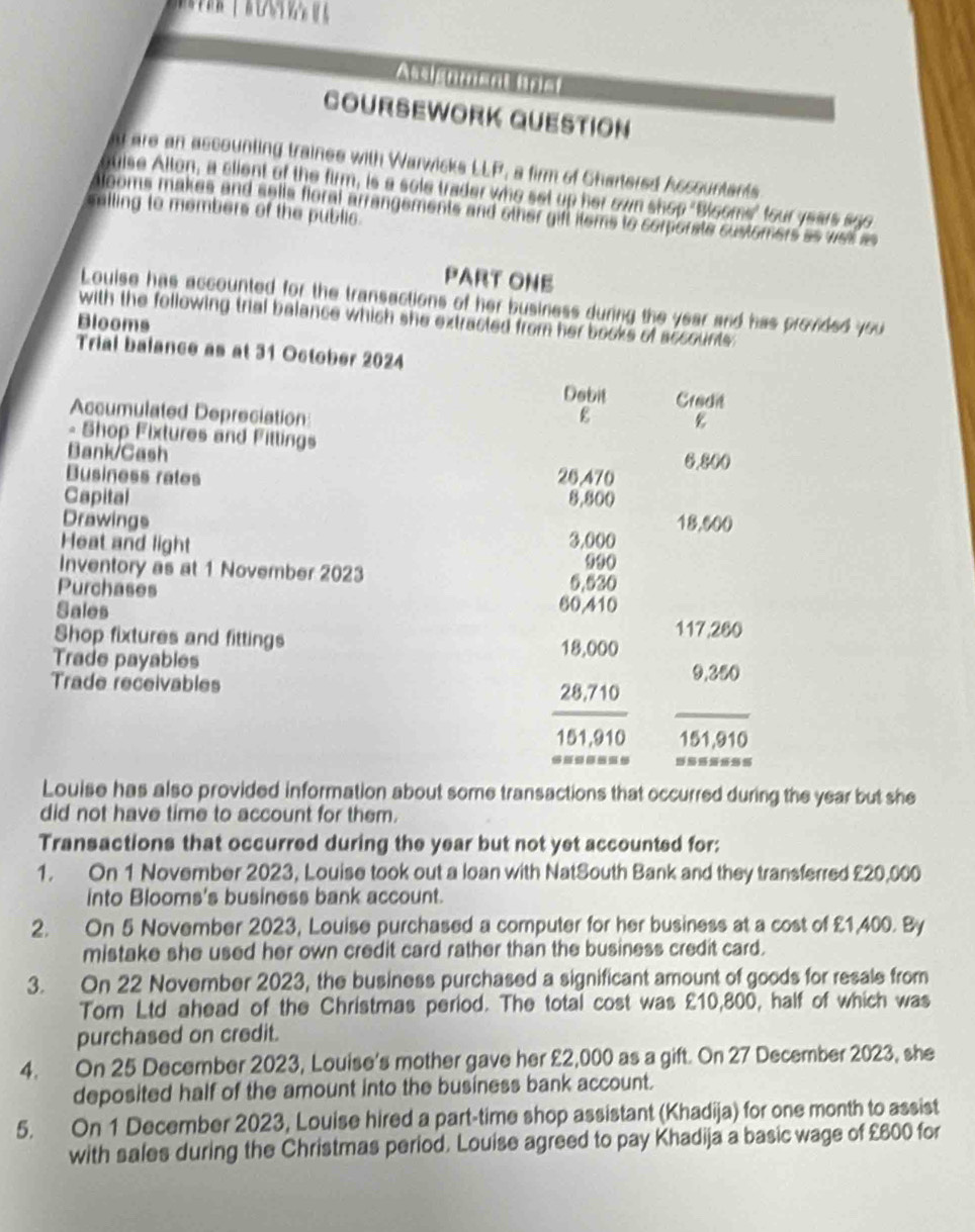 Asstenmant Ariet 
COURSEWORK QUESTION 
are an ascounting traines with Warwicks LLP, a firm of Chantered Assountents 
guise Allon, a client of the firm, is a sole trader who set up her own shop "Blooms" four years sgo 
malling to members of the public 
alooms makes and snlta floral arrangements and other gift items to comporste customers as was as 
PART ONE 
Louise has accounted for the transactions of her business during the year and has provded you 
with the following trial balance which she extracted from her books of accounts 
Blooms 
Trial balance as at 31 October 2024 
Debit Credit 
Accumulated Depreciation B 
- Shop Fixtures and Fittings 6.800
Bank Cash 
Business rates 26,470
Capital 8,800
Drawings 18,600
Heat and light 3,000
990
Inventory as at 1 November 2023 6,630
Purchases 80,410
Sales 117,280
Shop fixtures and fittings 
Trade payables
18,000
9,250
__ 
Trade receivables 28,710
151,910 151,910
-. 
Louise has also provided information about some transactions that occurred during the year but she 
did not have time to account for them. 
Transactions that occurred during the year but not yet accounted for: 
1. On 1 November 2023, Louise took out a loan with NatSouth Bank and they transferred £20,000
into Blooms's business bank account. 
2. On 5 November 2023, Louise purchased a computer for her business at a cost of £1,400. By 
mistake she used her own credit card rather than the business credit card. 
3. On 22 November 2023, the business purchased a significant amount of goods for resale from 
Tom Ltd ahead of the Christmas period. The total cost was £10,800, half of which was 
purchased on credit. 
4. On 25 December 2023, Louise's mother gave her £2,000 as a gift. On 27 December 2023, she 
deposited half of the amount into the business bank account. 
5. On 1 December 2023, Louise hired a part-time shop assistant (Khadija) for one month to assist 
with sales during the Christmas period. Louise agreed to pay Khadija a basic wage of £800 for