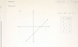 Quevian Mów Capa
Find g(3)
h(x)=3x^2-2x+2