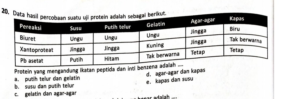 Protein yang mengandung ikatan peptida dan inti be
d. agar-agar dan kapas
a. putih telur dan gelatin
e. kapas dan susu
b. susu dan putih telur
c. gelatin dan agar-agar