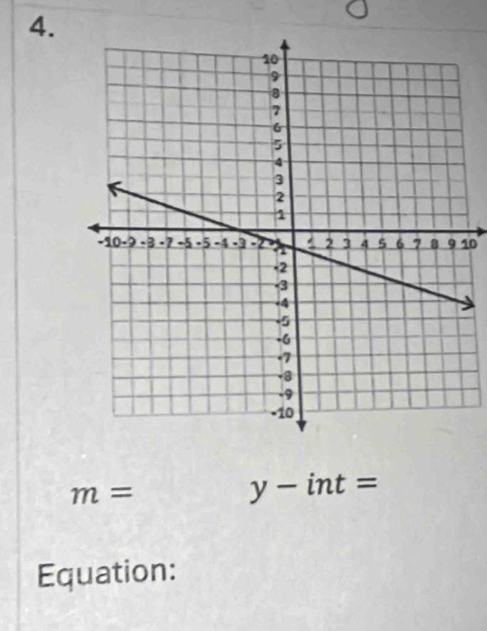 0
m= y-int=
Equation: