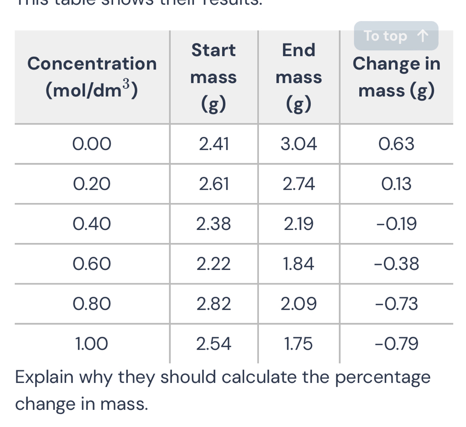 change in mass.