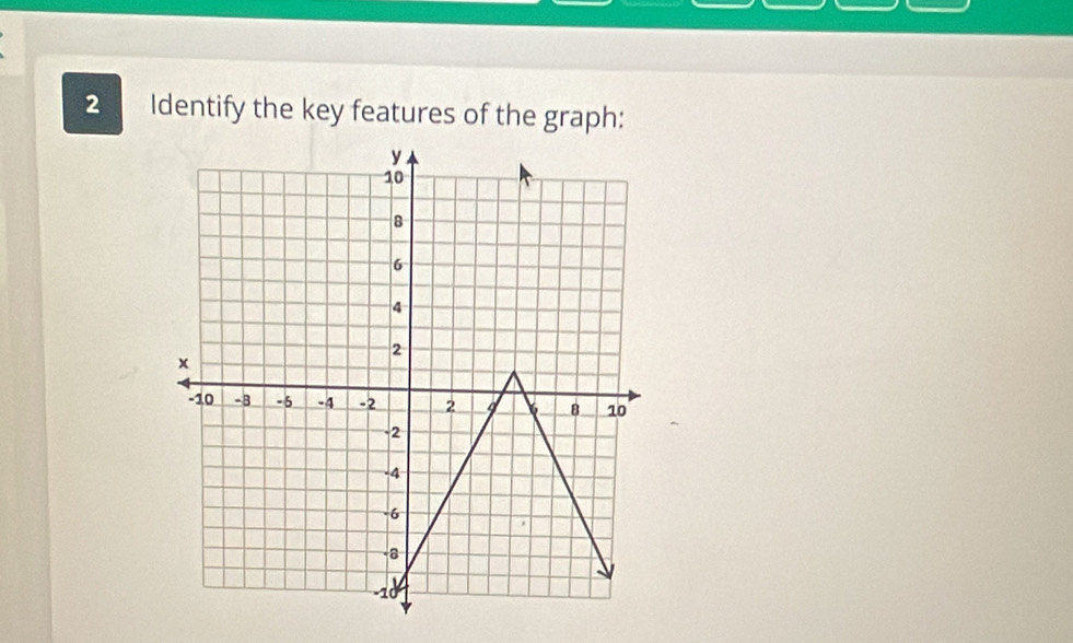 Identify the key features of the graph: