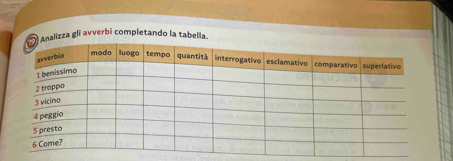 alizza gli avverbi completando la tabella.