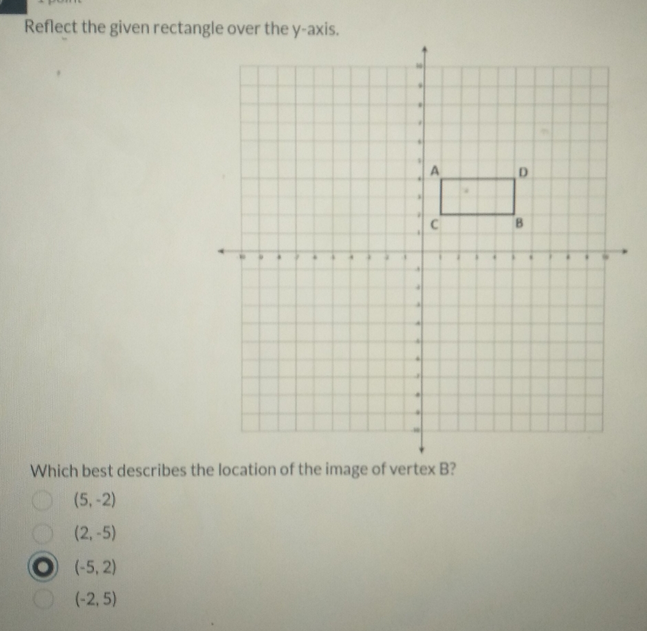 Reflect the given rectangle over the y-axis. Which best describes the ...