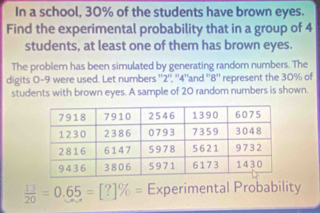 In a school, 30% of the students have brown eyes. 
Find the experimental probability that in a group of 4
students, at least one of them has brown eyes. 
The problem has been simulated by generating random numbers. The 
digits 0-9 were used. Let numbers '' 2 '', '' 4 ''and '' 8 '' represent the 30% of 
students with brown eyes. A sample of 20 random numbers is shown.
 13/20 =0.65=[?]% = Experimental Probability