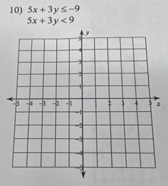 5x+3y≤ -9
5x+3y<9</tex>