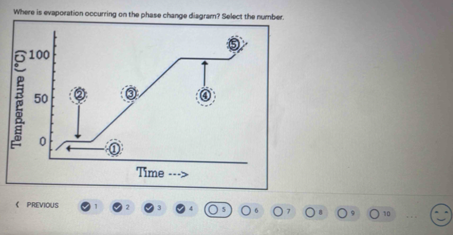 Where is evaporation occurring on the phase change diagram? Select the number. 
《 PREVIOUS 1 2 3 4 5 6 7 8 9 10