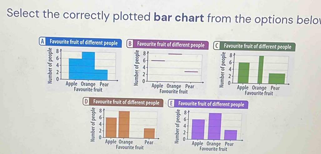 Select the correctly plotted bar chart from the options belo