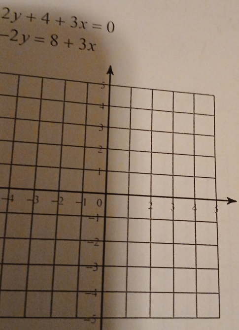 2y+4+3x=0
-2y=8+3x
-4
-5