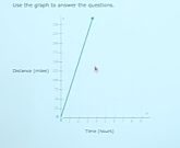 Use the graph to answer the ovestions.