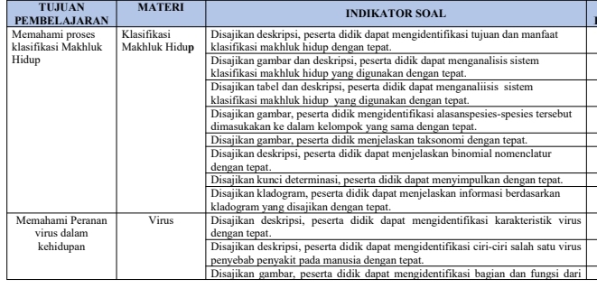 TUJUAN MATERI 
INDIKATOR SOAL

k
H