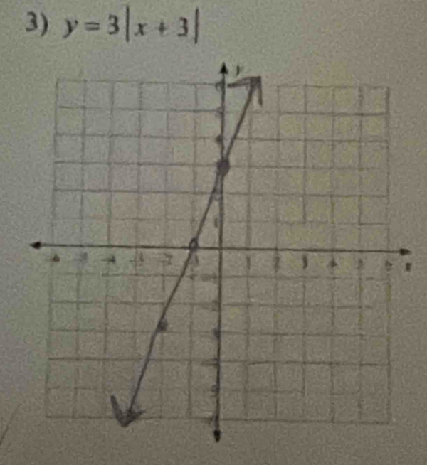 y=3|x+3|
W