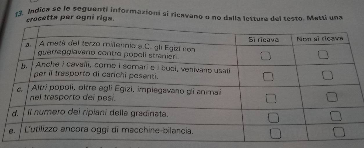 Indica se le seguenti informazioni si ricavano o no dalla lettura del testo. Metti una 
crocetta per ogni riga.