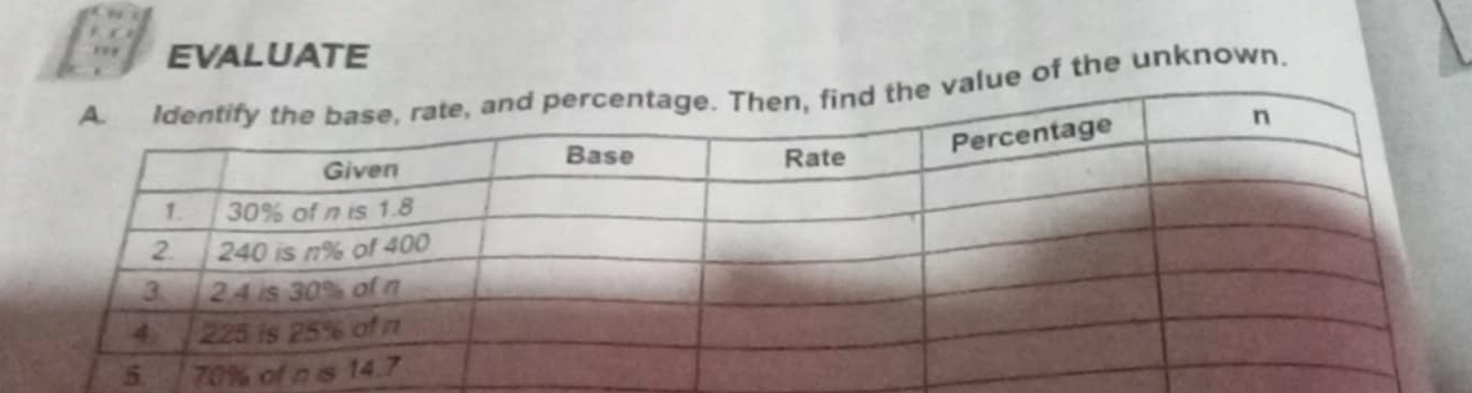 EVALUATE 
alue of the unknown.