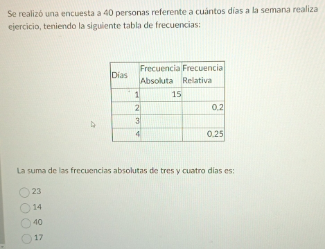 Se realizó una encuesta a 40 personas referente a cuántos días a la semana realiza
ejercicio, teniendo la siguiente tabla de frecuencias:
La suma de las frecuencias absolutas de tres y cuatro días es:
23
14
40
17