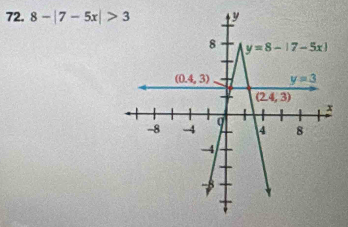 8-|7-5x|>3