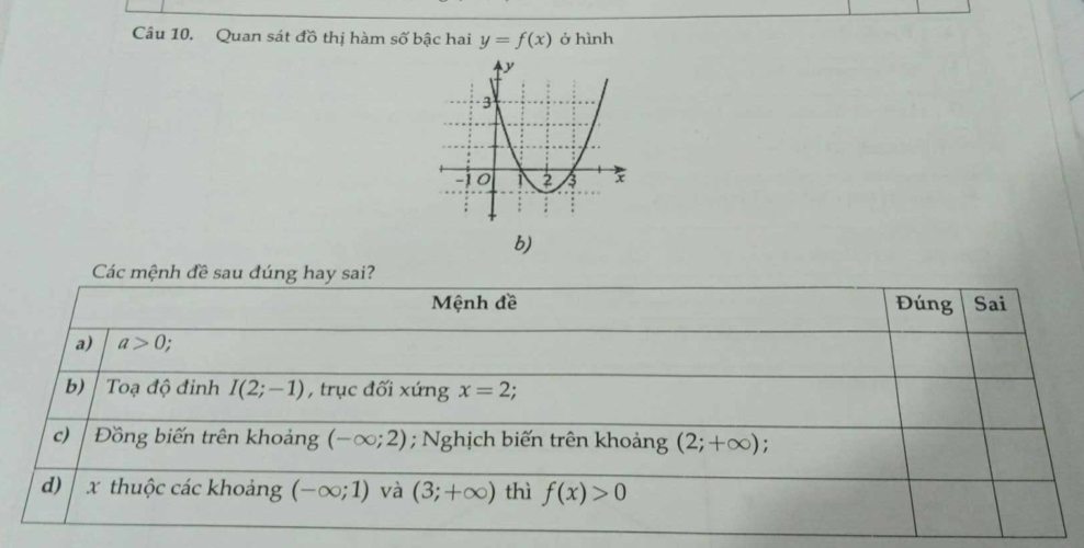 Quan sát đồ thị hàm số bậc hai y=f(x) ở hình
b)
Các mệnh đề sau đúng hay sai?
Mệnh đề Đúng Sai
a) a>0;
b) Toạ độ đinh I(2;-1) , trục đối xứng x=2;
c) Đồng biến trên khoảng (-∈fty ;2); Nghịch biến trên khoảng (2;+∈fty );
d) x thuộc các khoảng (-∈fty ;1) và (3;+∈fty ) thì f(x)>0