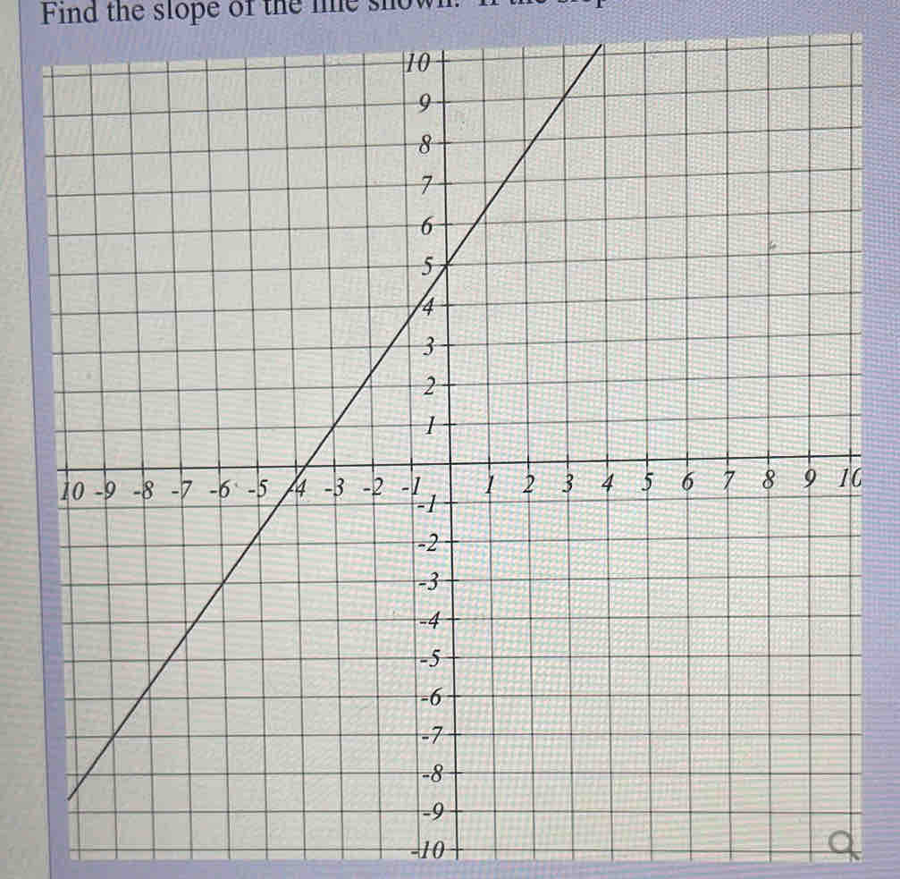 Find the slope of the me snown
6
-10