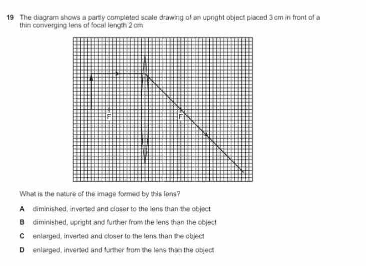 Solved: The diagram shows a partly completed scale drawing of an ...