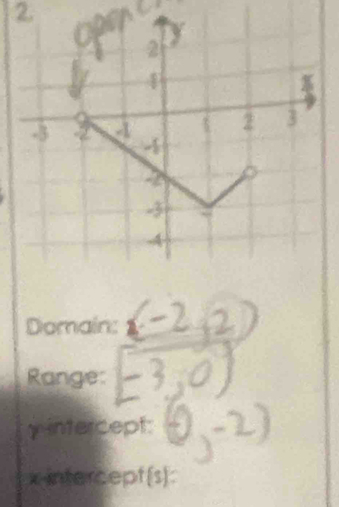 Domain: 
Range: 
yintercept:
x -intercepf(s):