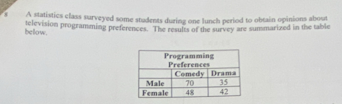 A statistics class surveyed some students during one lunch period to obtain opinions about 
television programming preferences. The results of the survey are summarized in the table 
below.