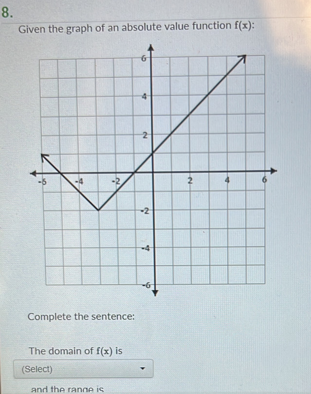 Given the graph of an absolute value function f(x)
Complete the sentence: 
The domain of f(x) is 
(Select) 
and the range is