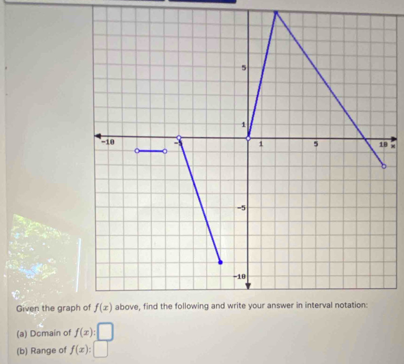 ×
Given the graph
(a) Dcmain of f(x):
(b) Range of f(x)