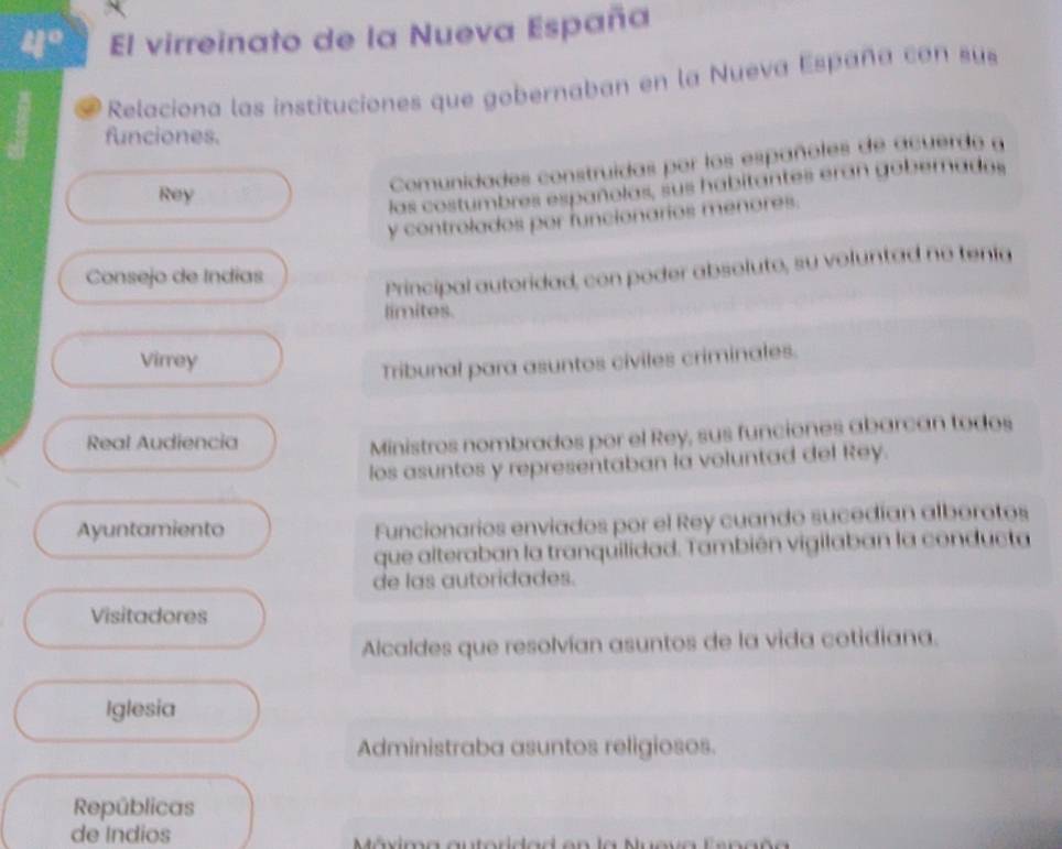 4° El virreinato de la Nueva España
* Relaciona las instituciones que gobernaban en la Nueva España con sus
funciones.
Comunidades construidas por los españoles de acuerdo a
Rey
las costumbres españolas, sus habitantes eran goberadas
y controlados por funcionarios menores.
Consejo de Indias
Principal autoridad, con poder absoluto, su voluntad no tenia
limites.
Virrey
Tribunal para asuntos civiles criminales.
Real Audiencia
Ministros nombrados por el Rey, sus funciones abarcan todos
los asuntos y representaban la voluntad del Rey.
Ayuntamiento Funcionarios enviados por el Rey cuando sucedían alborotos
que alteraban la tranquilidad. También vigilaban la conducta
de las autoridades.
Visitadores
Alcaldes que resolvían asuntos de la vida cotidiana.
Iglesia
Administraba asuntos religiosos.
Repúblicas
de Indios Móvima auteridad en la Mugúa Eenaña