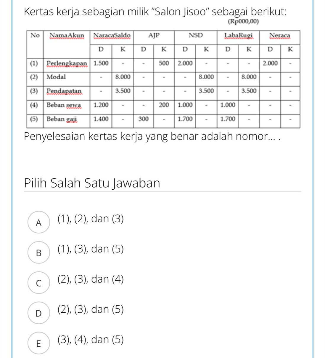 Kertas kerja sebagian milik ''Salon Jisoo'' sebagai berikut:
(Rp000,00)
Penyelesaian kertas kerja yang benar adalah nomor... .
Pilih Salah Satu Jawaban
A (1), (2), dan (3)
B (1), (3), dan (5)
C (2), (3), dan (4)
D (2), (3), dan (5)
E (3), (4), dan (5)