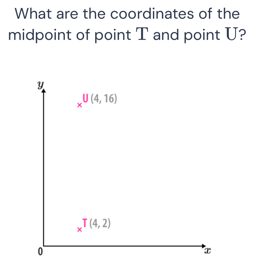 What are the coordinates of the
midpoint of point T and point U?
0
x