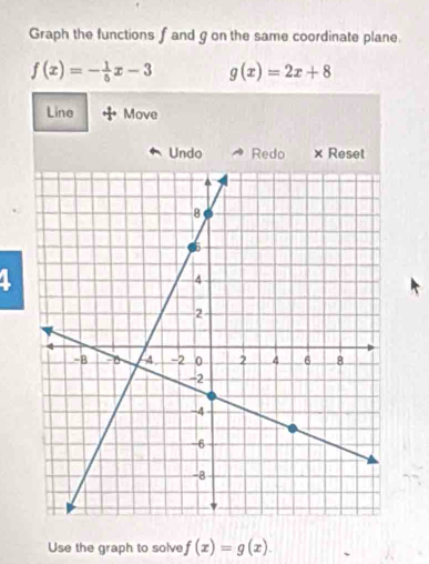 Graph the functions f and g on the same coordinate plane.
f(x)=- 1/5 x-3 g(x)=2x+8
Line Move
Undo Redo × Reset
4
Use the graph to solve f(x)=g(x).